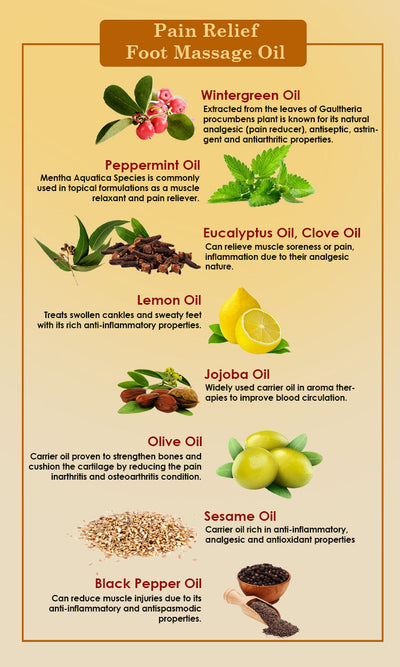 Pain Relief Foot Massage Oil - Ancient Living